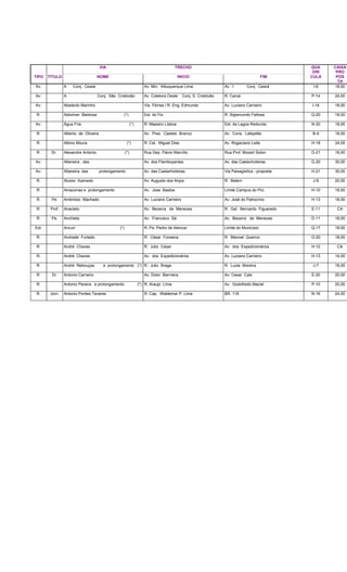VIA TRECHO QUA
DRI
CAIXA
PRO
TIPO TITULO NOME INICIO FIM CULA POS
TA
Av. A Conj. Ceará Av. Min. Albuquerque Lima Av. I Conj. Ceará I-6 18,00
Av. A Conj. São Cristovão Av. Coletora Oeste Conj. S. Cristóvão R. Caroá P-14 24,00
Av. Abelardo Marinho Via Férrea / R. Eng. Edmundo Av. Luciano Carneiro I-14 18,00
R. Adoniran Barbosa (*) Est. do Fio R. Sigismundo Feitosa Q-20 18,00
Av. Água Fria (*) R. Maestro Lisboa Est. da Lagoa Redonda N-20 18,00
R. Alberto de Oliveira Av. Pres. Castelo Branco Av. Cons. Lafayette B-9 18,00
R. Albino Moura (*) R. Cel. Miguel Dias Av. Rogaciano Leite H-18 24,00
R. Dr. Alexandre Antonio (*) Rua Dep. Flávio Marcílio Rua Prof. Mozart Solon G-21 18,00
Av. Altaneira , das Av. dos Flamboyantes Av. das Castanholeiras G-20 30,00
Av. Altaneira, das prolongamento Av. das Castanholeiras Via Paisagística - proposta H-21 30,00
R. Aluisio Azevedo Av. Augusto dos Anjos R. Belem J-9 20,00
R. Amazonas e prolongamento Av. Jose Bastos Limite Campus do Pici H-10 18,00
R. Pe. Ambrósio Machado Av. Luciano Carneiro Av. José do Patrocínio H-13 18,00
R. Prof. Anacleto Av. Bezerra de Menezes R. Gal. Bernardo Figueredo E-11 CA
R. Pe. Anchieta Av. Francisco Sá Av. Bezerra de Menezes D-11 18,00
Est. Ancuri (*) R. Pe. Pedro de Alencar Limite do Município Q-17 18,00
R. Andrade Furtado R. César Fonseca R. Manoel Queiroz G-20 18,00
R. André Chaves R. Julio César Av. dos Expedicionários H-12 CA
R. André Chaves Av. dos Expedicionários Av. Luciano Carneiro H-13 14,00
R. André Rebouças e prolongamento (*) R. Julio Braga R. Luzia Moreira J-7 18,00
R. Dr. Antonio Carneiro Av. Dolor Barrreira Av. Cesar Cals E-20 20,00
R. Antonio Pereira e prolongamento (*) R. Araujo LIma Av. Godofredo Maciel P-10 20,00
R. Jorn. Antonio Pontes Tavares R. Cap. Waldemar P. Lima BR. 116 N-16 24,00
 
