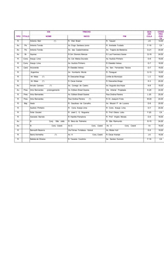 VIA TRECHO QUA
DRI
CAIXA
PRO
TIPO TITULO NOME INICIO FIM CULA POS
TA
R. Antonio Neri (*) R. Vital Brasil R. Taquari J-6 14,00
Av. Pe. Antonio Tomás Av. Engo. Santana Junior R. Andrade Furtado F-19 CA
Av. Pe. Antonio Tomás Av. das Castanholeiras Av. Trajano de Medeiros G-21 20,00
Av. Br. Aquiraz R.Cel. Dionizio Alencar R. Luiz Francisco Xavier Q-18 24,00
R. Cons. Araujo Lima Av. Cel. Matos Dourado Av. Audízio Pinheiro G-8 18,00
R. Cons. Araujo Lima Av. Audízio Pinheiro R. Elesbão Veloso G-7 18,00
R. Card. Arcoverde R. Elesbão Veloso Av. Sen. Fernandes Távora G-7 18,00
R. Argentina Av. Humberto Monte R. Paraguai G-10 18,00
R. Ari Maia (*) R. Descartes Braga Limite do Município L-3 18,00
R. Ari Maia (*) R. Oscar Araripe R. Descartes Braga K-3 20,00
Av. Arruda Camara (*) Av. Conego de Castro Av. Augusto dos Anjos K-8 18,00
Av. Pres. Artur Bernardes prolongamento Av. Edilson Brasil Soares Via Arterial Projetada K-20 24,00
R. Pres. Artur Bernardes Av. Edilson Brasil Soares Rua Ondina Pereira L-20 20,00
R. Pres. Artur Bernardes Rua Ondina Pereira (*) R. Dr. Joaquim Frota M-20 24,00
R. Maj. Assis R. Gaudioso de Carvalho Av. Mozart P. de Lucena D-8 20,00
R. Audízio Pinheiro R. Cons. Araújo Lima R. Cons. Araujo Lima G-7 20,00
R. Ávila Goulart R. José C. G. Nogueira R. Prof. Otávio Lobo F-20 CA
R. Azevedo Barreto R. Hipólito Pamplona R. Prof. Virgilio Morais G-6 18,00
Av. B Conj. São João R. Beco da Palmeira R. São Raimundo R-15 24,00
Av. B Conj. Ceará Av G Conj. Ceará Av. D Conj. Ceará I-5 18,00
R. Banvarth Bezerra Via Férrea Fortaleza - Sobral Av. Mister Hull E-8 18,00
R. Barra Vermelha (*) Av. H Conj. Ceará R. Oscar Araripe J-5 18,00
R. Batista de Oliveira R. Tavares Coutinho Av. Santos Dumont F-19 CA
 