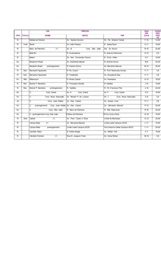VIA TRECHO QUA
DRI
CAIXA
PRO
TIPO TITULO NOME INICIO FIM CULA POS
TA
R. Batista de Oliveira Av. Santos Dumont Av. Pe. Antonio Tomás F-19 14,00
R. Irmã Bazet Av. João Pessoa R. Isaias Boris H-11 18,00
R. Beco da Palmeira (*) Av. B Conj. São João Est. do Ancuri R-16 24,00
R. Bela flor R. Uruburetama R. José do Patrocínio H-12 CA
R. Belem Av. Sen. Fernandes Távora R. Porto Velho H-7 18,00
Av. Benjamim Brasil Av. Godofredo Maciel R. Antonio Divino M-9 24,00
Av. Benjamin Brasil prolongamento R. Antonio Divino Av. Bernardo Manuel M-10 24,00
R. Gen. Bernardo Figueiredo R. Pe. Cícero R. Prof. Raimundo Arruda F-11 CA
R. Gen. Bernardo Figueiredo R. Tiradentes Av. Gonçalves Dias F-11 CA
Av. Mal. Bittencourt R. Álvaro Cabral Av. Paranjana K-14 18,00
R. Rev. Bolivar P. Bandeira R. Thompson Bulcão R. Galiléia I-19 18,00
R. Rev. Bolivar P. Bandeira prolongamento R. Galiléia R. Pe. Francisco Pita J-18 24,00
Av. C Conj. Ceará Av. H Conj. Ceará Av. F Conj. Ceará H-5 18,00
Av. C Conj. Nova Assunção Av. Mozart P. de Lucena Av. L Conj. Nova Assunção C-6 CA
Av. C Conj. José Walter Av. Des. Cabral Av. Araujo Lima P-11 CA
Av. C prolongamento Conj. José Walter Av. Des. Cabral Av. Bernardo Manuel P-10 20,00
Av. C Conj. São João R. Beco da Palmeira R. São Raimundo R-16 24,00
Av. C - prolongamento Conj. Sáo João R.Beco da Palmeira R.Fco.Lima e Silva Q-16 18,00
R. Des Cabral (*) Av. Pres. Costa e Silva Limite do Município O-12 24,00
R. Campo Maia (*) Av. Bernardo Manoel Limite Leste Campus UECE L-11 18,00
R. Campo Maia prolongamento Limite Leste Campus UECE Via Contorno Oeste Campus UECE L-11 24,00
R. Candido Maia R. Anário Braga Av. Mister Hull F-7 18,00
R. Cândido Portinari (*) Rua Dr. Joaquim Frota Av. Viena Weine M-19 CA
 