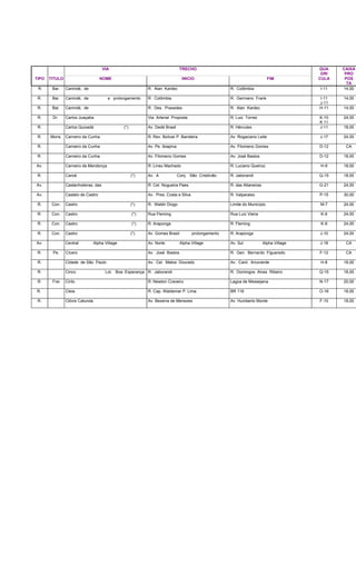 VIA TRECHO QUA
DRI
CAIXA
PRO
TIPO TITULO NOME INICIO FIM CULA POS
TA
R. Bar. Canindé, de R. Alan Kardec R. Colômbia I-11 14,00
R. Bar. Canindé, de e prolongamento R. Colômbia R. Germano Frank I-11
J-11
14,00
R. Bar. Canindé, de R. Des. Praxedes R. Alan Kardec H-11 14,00
R. Dr. Carlos Juaçaba Via Arterial Proposta R. Luiz Torres K-10
K 11
24,00
R. Carlos Quixadá (*) Av. Dedé Brasil R. Hércules J-11 18,00
R. Mons. Carneiro da Cunha R. Rev. Bolivar P. Bandeira Av. Rogaciano Leite J-17 24,00
R. Carneiro da Cunha Av. Pe. Ibiapina Av. Filomeno Gomes D-12 CA
R. Carneiro da Cunha Av. Filomeno Gomes Av. José Bastos D-12 18,00
Av. Carneiro de Mendonça R. Lineu Machado R. Luciano Queiroz H-9 18,00
R. Caroá (*) Av. A Conj. São Cristóvão R. Jaborandi Q-15 18,00
Av. Castanholeiras, das R. Cel. Nogueira Paes R. das Altaneiras G-21 24,00
Av. Castelo de Castro Av. Pres. Costa e Silva R. Valparaiso P-15 30,00
R. Con. Castro (*) R. Waldir Diogo Limite do Município M-7 24,00
R. Con. Castro (*) Rua Fleming Rua Luiz Vieira K-9 24,00
R. Con. Castro (*) R. Araponga R. Fleming K-9 24,00
R. Con. Castro (*) Av. Gomes Brasil prolongamento R. Araponga J-10 24,00
Av. Central Alpha Village Av. Norte Alpha Village Av. Sul Alpha Village J-18 CA
R. Pe. Cícero Av. José Bastos R. Gen. Bernardo Figueredo F-12 CA
R. Cidade de São Paulo Av. Cel. Matos Dourado Av. Card. Arcoverde H-8 18,00
R. Cinco Lot. Boa Esperança R. Jaborandi R. Domingos Alves Ribeiro Q-15 18,00
R. Frei Cirilo R. Newton Craveiro Lagoa de Messejana N-17 20,00
R. Cleia R. Cap. Waldemar P. Lima BR 116 O-16 18,00
R. Clóvis Catunda Av. Bezerra de Menezes Av. Humberto Monte F-10 18,00
 