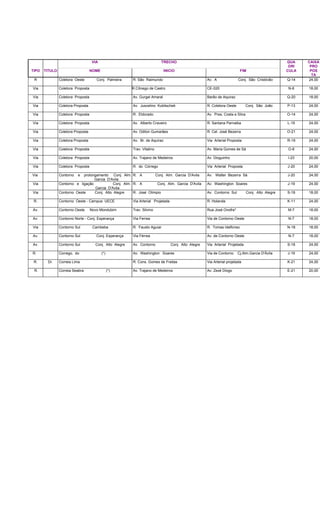 VIA TRECHO QUA
DRI
CAIXA
PRO
TIPO TITULO NOME INICIO FIM CULA POS
TA
R Coletora Oeste Conj. Palmeira R. São Raimundo Av. A Conj. São Cristóvão Q-14 24,00
Via Coletora Proposta R.Cônego de Castro CE-020 N-6 18,00
Via Coletora Proposta Av. Gurgel Amaral Barão de Aquiraz Q-20 18,00
Via Coletora Proposta Av. Juscelino Kubitschek R. Coletora Oeste Conj. São João P-13 24,00
Via Coletora Proposta R. Eldorado Av. Pres. Costa e Silva O-14 24,00
Via Coletora Proposta Av. Alberto Craveiro R. Santana Parnaiba L-15 24,00
Via Coletora Proposta Av. Odilon Gumarães R. Cel. José Bezerra O-21 24,00
Via Coletora Proposta Av. Br. de Aquiraz Via Arterial Proposta R-19 24,00
Via Coletora Proposta Trav. Vitalino Av. Maria Gomes de Sá O-8 24,00
Via Coletora Proposta Av. Trajano de Medeiros Av. Dioguinho I-23 20,00
Via Coletora Proposta R. do Córrego Via Arterial Proposta J-20 24,00
Via Contorno e prolongamento Conj. Alm.
Garcia D'Avila
R. A Conj. Alm. Garcia D'Avila Av. Walter Bezerra Sá J-20 24,00
Via Contorno e ligação Conj. Alm.
Garcia D'Avila
R. A Conj. Alm. Garcia D'Avila Av. Washington Soares J-19 24,00
Via Contorno Oeste Conj. Alto Alegre R. José Olimpio Av. Contorno Sul Conj. Alto Alegre S-18 18,00
R. Contorno Oeste - Campus UECE Via Arterial Projetada R. Holanda K-11 24,00
Av. Contorno Oeste Novo Mondubim Trav. Silvino Rua José Onofre* M-7 18,00
Av. Contorno Norte - Conj. Esperança Via Ferrea Via de Contorno Oeste N-7 18,00
Via Contorno Sul Cambeba R. Fausto Aguiar R. Tomas Idelfonso N-18 18,00
Av. Contorno Sul Conj. Esperança Via Férrea Av. de Contorno Oeste N-7 18,00
Av. Contorno Sul Conj. Alto Alegre Av. Contorno Conj. Alto Alegre Via Arterial Projetada S-18 24,00
R. Corrego, do (*) Av. Washington Soares Via de Contorno Cj.Alm.Garcia D'Ávila J-19 24,00
R. Dr. Correia Lima R. Cons. Gomes de Freitas Via Arterial projetada K-21 24,00
R. Correia Seabra (*) Av. Trajano de Medeiros Av. Zezé Diogo E-21 20,00
 