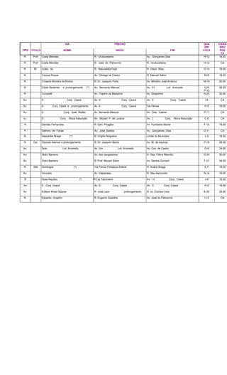 VIA TRECHO QUA
DRI
CAIXA
PRO
TIPO TITULO NOME INICIO FIM CULA POS
TA
R. Prof. Costa Mendes R. Uruburetama Av. Gonçalves Dias H-12 18,00
R. Prof. Costa Mendes R. José do Patrocínio R. Uruburetama H-12 CA
R. Br. Crato, do R. Naturalista Feijó R. Olavo Bilac D-10 18,00
R. Creuza Roque Av. Cônego de Castro R. Manuel Sátiro M-8 18,00
R. Crisanto Moreira da Rocha R. Dr. Joaquim Frota Av. Ministro José Américo M-19 20,00
R. Cristo Redentor e prolongamento (*) Av. Bernardo Manuel Av. 01 Lot. Arvoredo Q-9
P-10
24,00
R. Curupaiti Av. Trajano de Medeiros Av. Dioguinho H-23 30,00
Av. D Conj. Ceará Av. A Conj. Ceará Av. E Conj. Ceará I-6 CA
Av. D Conj. Ceará e prolongamento Av. E Conj. Ceará Via Férrea H-5 18,00
Av. D Conj. José Walter Av. Bernardo Manuel Av. Des. Cabral P-11 CA
Av. D Conj. Nova Assunção Av. Mozart P. de Lucena Av. L Conj. Nova Assunção C-6 CA
R Damião Fernandes R. Gen. Piragibe Av. Humberto Monte F-10 18,00
R. Delmiro de Farias Av. José Bastos Av. Gonçalves Dias G-11 CA
R. Descartes Braga (*) R. Virgilio Nogueira Limite do Municipio L-5 18,00
R. Cel. Dionisio Alencar e prolongamento R. Dr. Joaquim Bento Av. Br. de Aquiraz P-18 24,00
Av. Dois Lot. Arvoredo Av. Um Lot. Arvoredo Av. Con. de Castro O-9 24,00
Av. Dolor Barreira Av. dos Jangadeiros R. Dep. Flávio Marcílio D-20 30,00
Av. Dolor Barreira R. Prof. Mozart Solon Av. Santos Dumont F-21 34,00
R. São Domingos (*) Via Férrea Fortaleza-Sobral R. Anário Braga E-7 18,00
Av. Dourado Av. Valparaiso R. São Raimundo R-14 18,00
R. Duas Nações (*) R.Cel.Fabriciano Av. H Conj. Ceará J-6 18,00
Av. E - Conj. Ceará Av. D Conj. Ceará Av. C Conj. Ceará H-5 18,00
Av. Edilson Brasil Soares R. José Leon prolongamento R. Dr. Correia Lima K-20 24,00
R. Eduardo Angelim R. Eugenio Gadelha Av. José do Patrocinio I-12 CA
 