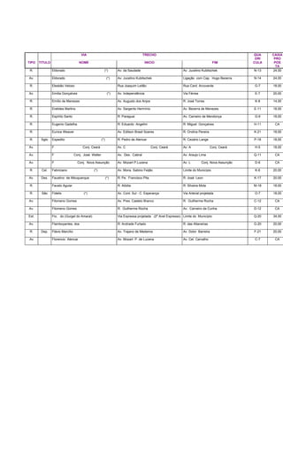 VIA TRECHO QUA
DRI
CAIXA
PRO
TIPO TITULO NOME INICIO FIM CULA POS
TA
R. Eldorado (*) Av. da Saudade Av. Jucelino Kubitschek N-13 24,00
Av. Eldorado (*) Av. Jucelino Kubitschek Ligação com Cap. Hugo Bezerra N-14 24,00
R. Elesbão Veloso Rua Joaquim Leitão Rua Card. Arcoverde G-7 18,00
Av. Emília Gonçalves (*) Av. Independência Via Férrea E-7 20,00
R. Emílio de Menezes Av. Augusto dos Anjos R. José Torres K-8 14,00
R. Eretides Martins Av. Sargento Hermínio Av. Bezerra de Menezes E-11 18,00
R. Espírito Santo R. Paraguai Av. Carneiro de Mendonça G-9 18,00
R. Eugenio Gadelha R. Eduardo Angelim R. Miguel Gonçalves H-11 CA
R. Eunice Weaver Av. Edilson Brasil Soares R. Ondina Pereira K-21 18,00
R. Sgto Expedito (*) R. Pedro de Alencar R. Cezário Lange P-18 18,00
Av. F Conj. Ceará Av. C Conj. Ceará Av. A Conj. Ceará H-5 18,00
Av. F Conj. José Walter Av. Des. Cabral Av. Araujo Lima Q-11 CA
Av. F Conj. Nova Assunção Av. Mozart P.Lucena Av. L Conj. Nova Assunção D-6 CA
R. Cel. Fabriciano (*) Av. Mons. Sabino Feijão Limite do Município K-6 20,00
Av. Des. Faustino de Albuquerque (*) R. Pe. Francisco Pita R. José Leon K-17 20,00
R. Fausto Aguiar R. Alódia R. Silveira Mota M-18 18,00
R. São Fidelis (*) Av. Cont. Sul - C. Esperança Via Arterial projetada O-7 18,00
Av. Filomeno Gomes Av. Pres. Castelo Branco R. Guilherme Rocha C-12 CA
Av. Filomeno Gomes R. Guilherme Rocha Av. Carneiro da Cunha D-12 CA
Est. Fio, do (Gurgel do Amaral) Via Expressa projetada (2º Anel Expresso) Limite do Município Q-20 34,00
Av. Flamboyantes, dos R. Andrade Furtado R. das Altaneiras G-20 20,00
R. Dep. Flávio Marcílio Av. Trajano de Medeiros Av. Dolor Barreira F-21 20,00
.Av. Florencio Alencar Av. Mozart P. de Lucena Av. Cel. Carvalho C-7 CA
 