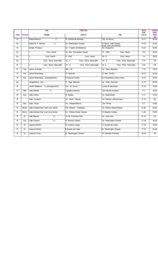 VIA TRECHO QUA
DRI
CAIXA
PRO
TIPO TITULO NOME INICIO FIM CULA POS
TA
R. Isabel Bezerra (*) R. Guilherme Almeida Est. do Ancuri S-17 24,00
Av. Isabel M. S. Alencar (*) Av. Washington Soares R. Mons. João Dantas
(Engº Leal Lima Verde)
N-19 18,00
R. Ismael Pordeus Av. Trajano de Medeiros Av. Dioguinho D-21 20,00
Av. J Conj. Ceará Av. Sen. Fernandes Távora R. 1022 Conj. Ceará H-5 29,00
Av. J Conj. Ceará R. 1022 Conj. Ceará Av. H Conj. Ceará I-4 18,00
Av. J Conj. Nova Assunção Av. F Conj. Nova Assunção Av. D Conj. Nova Assunção C-6 CA
R. J Conj. Nova Assunção Av. C Conj. Nova Assunção Av. L Conj. Nova Assunção C-6 CA
R. Ten. Jaime Andrade BR 116 Av. Raul Barbosa I-15 18,00
R. Cel. Jaime Rolemberg R. Holanda R. Gen. Onofre M-10 24,00
R. Cel. Jaime Rolemberg - prolongamento R.General Onofre Av.Presidente Costa e Silva N-10 24,00
Av. Jangadeiros, dos R. Olga Barroso Av. Dolor Barreira D-19 34,00
R. Jardim Botânico e prolongamento Est. do Ancuri Limite do Município S-16 18,00
R. São João Batista (*) Ligação proposta Via Arterial proposta P-7 18,00
R. Gov. João Carlos R. Galileu Av. Dedé Brasil J-11 14,00
R. João Cordeiro Av. Mons. Tabosa Av. Soriano Albuquerque E-15 CA
R. Gen. João Couto Av. Independência Via Férrea E-7 18,00
R. Mons. João Dantas-Engº Leal Lima Verde Via Arterial Projetada Av. Edilson Brasil Soares K-20 20,00
R. Mons. João Dantas-Engº Leal Lima Verde Av. Edilson Brasil. Soares R. Maestro Lisboa L-20 18,00
R. Dr. João Maciel (*) R. Pe. Francisco Pita Av. José Leon K-18 CA
R. Cel. João Oliveira (*) R. Nicolau Coelho Av. Washington Soares O-18 18,00
R. Dr. Joaquim Bento R. Cesário Lange R. Duarte da Costa P-18 18,00
R. Dr. Joaquim Bento R.Duarte da Costa Av. Washington Soares P-19 24,00
R. Dr. Joaquim Frota Av. Washington Soares R. Cãndido Portinare M-19 CA
 