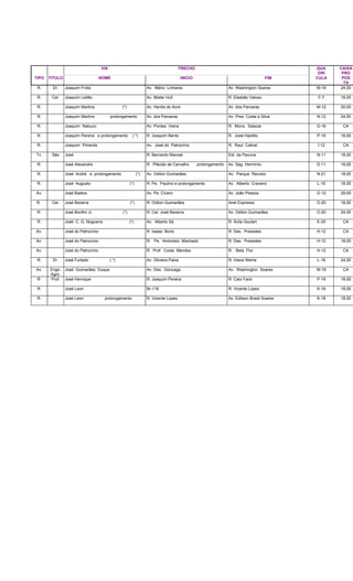 VIA TRECHO QUA
DRI
CAIXA
PRO
TIPO TITULO NOME INICIO FIM CULA POS
TA
R. Dr. Joaquim Frota Av. Mário Linhares Av. Washington Soares M-19 24,00
R. Cel. Joaquim Leitão Av. Mister Hull R. Elesbão Veloso F-7 18,00
R. Joaquim Martins (*) Av. Heróis do Acre Av. dos Paroaras M-12 20,00
R. Joaquim Martins prolongamento Av. dos Paroaras Av. Pres. Costa e Silva N-12 24,00
R. Joaquim Nabuco Av. Pontes Vieira R. Mons. Salazar G-16 CA
R. Joaquim Pereira e prolongamento ( *) R. Joaquim Bento R. José Hipólito P-19 18,00
R. Joaquim Pimenta Av. José do Patrocínio R. Raul Cabral I-12 CA
Tv. São José R. Bernardo Manoel Est. da Pavuna N-11 18,00
R. José Alexandre R. Plácido de Carvalho prolongamento Av. Sag. Hermínio D-11 18,00
R. José André e prolongamento (*) Av. Odilon Guimarães Av. Parque Recreio N-21 18,00
R. José Augusto (*) R. Pe. Paulino e prolongamento Av. Alberto Craveiro L-15 18,00
Av. José Bastos Av. Pe. Cícero Av. João Pessoa G-12 29,00
R. Cel. José Bezerra (*) R. Odilon Guimarães Anel Expresso O-20 18,00
R. José Bonfim Jr. (*) R. Cel. José Bezerra Av. Odilon Guimarães O-20 24,00
R. José C. G. Nogueira (*) Av. Alberto Sá R. Ávila Goulart E-20 CA
Av. José do Patrocínio R. Isaias Boris R. Des. Praxedes H-12 CA
Av. José do Patrocínio R. Pe. Ambrósio Machado R. Des. Praxedes H-12 18,00
Av. José do Patrocínio R. Prof. Costa Mendes R. Bela Flor H-12 CA
R. Dr. José Furtado ( *) Av. Oliveira Paiva R. Viana Weine L-18 24,00
Av. Engo.
Agro.
José Guimarães Duque Av. Des. Gonzaga Av. Washington Soares M-19 CA
R. Prof. José Henrique R. Joaquim Pereira R. Caio Facó P-19 18,00
R. José Leon Br-116 R. Vicente Lopes K-16 18,00
R. José Leon prolongamento R. Vicente Lopes Av. Edilson Brasil Soares K-18 18,00
 