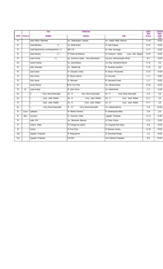 VIA TRECHO QUA
DRI
CAIXA
PRO
TIPO TITULO NOME INICIO FIM CULA POS
TA
R. José Mário Mamede Av. Washington Soares Av. Isabel Maia Alencar O-19 18,00
R. José Meneleu (*) Av. Dedé Brasil R. Júlio Gaspar K-10 18,00
R. José Nascimento e prolongamento (*) BR-116 Av. Des. Gonzaga k-17 18,00
R. José Olimpio (*) R. Pedro de Alencar R. Contorno Oeste Conj. Alto Alegre S-18 18,00
R. José Onofre (*) Av. Contorno Oeste Novo Mondubim Via sem denominação oficial N-7 18,00
Av. Jovita Feitosa Av. José Bastos Av. Eng. Humberto Monte F-12 CA
R. Júlio Azevedo Av. Alberto Sá R. Tavares Coutinho F-19 CA
R. Julio Cesar R. Eduardo Girão R. Alvaro Fernandes G-12 14,00
R. Júlio Verne R. Álvaro Cabral R. Hercules J-11 18,00
R. Júlio Verne R. Hercules R. Germano Frank J-11 18,00
R. Júnior Rocha R.Pe. Fco. Pita Av. Oliveira Paiva K-18 18,00
R. Dr. Justa Araújo R. Júlio Verne Av. Dedé Brasil J-11 14,00
Av. K Conj. Nova Assunção Av. D Conj. Nova Assunção Av. C Conj. Nova Assunção C-6 CA
Av. L Conj. José Walter Av. A Conj. José Walter Av. C Conj. José Walter O-11 CA
R. L Conj. José Walter Av. D Conj. José Walter Av. H Conj. José Walter P-11 CA
Av. L Conj. Nova Assunção R. 27 Conj. Nova Assunção Av. Independência C-6 24,00
R. Cons. Lafayete R. Alberto Oliveira R. Hildebrando Melo C-8 CA
R. Maj. Laurindo R. Eduardo Girão Ligação Proposta G-13 14,00
R. Leão XIII Av. Bernardo Manuel R. Onze Horas K-12 18,00
R. Lebom Maia R. Cônego de Castro Av. Augusto dos Anjos K-8 18,00
R. Letícia R. Frei Cirilo R. Nicolau Coelho O-18 18,00
Via Ligação Proposta R. Saquarema R. Descartes Braga L-4 18,00
Via Ligação Proposta CE-020 Via Coletora Projetada N-4 24,00
 