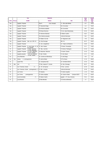 VIA TRECHO QUA
DRI
CAIXA
PRO
TIPO TITULO NOME INICIO FIM CULA POS
TA
Via Ligação Proposta Rua A Conj. Aracapé Tv.. São João Batista O-7 18,00
Via Ligação Proposta R. Descartes Braga Est. Urucutuba L-4 18,00
Via Ligação Proposta Via Arterial projetada Est. Urucutuba M-4 24,00
Via Ligação Proposta R.Olímpio Noronha R. Cel. Jaime Rolembertg N-10 24,00
Via Ligação Proposta R. Adoniram Barbosa R. Nelson Coelho Q-21 24,00
Via Ligação Proposta Via Coletora proposta Limite do Município N-4 24,00
Via Ligação Proposta R. Walter B. de Sá Av. Rogaciano Leite I-18 30,00
Via Ligação Proposta Mal. Lott - BR-116 Av. Des.Gonzaga BR-116 M-17 24,00
Via Ligação Proposta Av. dos Jangadeiros Av. Trajano de Medeiros D-20 34,00
R. Ligação Proposta R. Julio Cesar - R. Br.
de Canindé
R. Alan Kardec R. Alvaro Fernandes H-11 14,00
R. Ligação Proposta R. Maj. Laurindo -
R. Com. Machado
R. Maj. Laurindo R. Antonio Rodrigues G-12 14,00
R. Ligação Proposta R. Com. Machado -
R. Frei Orlando
R. Alexandre Baraúna R. André Chaves G-12 14,00
R. Ligação proposta R. Br. de Canindé -
R. Alm. Rubim
R. Alan Kardec R. Irmã Bazet H-11 14,00
Av. Lineu Machado Av. Carneiro de Mendonça R. Júlio Braga H-9 CA
Av. Ten. Lisboa e prolongamento R. Jacinto Matos R. Pio Sraiva C-12 29,00
R. Lopes Filho Av. Gonçalves Dias Av. Humberto Monte G-10 18,00
R. Mal. Lott (*) R. Dep. Joaquim F. Correia Av. Des. Gonzaga M-17 18,00
R. Luiz Francisco Xavier (*) Av. Br. de Aquiraz R. Sta. Lucrecia Q-18 24,00
R. Luiz Francisco Xavier prolongamento (*) R. Sta. Lucrecia Limite do Município R-18 24,00
R. Luiz Torres R. Holanda R. Carlos Juaçaba L-10 18,00
R. Luiz Torres prolongamento R. Carlos Juaçaba Av. Cotorno Oeste Campos UECE L-10 24,00
R. Luzia Guimarães (*) R. Nelson Coelho Ligação c / R. Cap. Ximenes P-21 24,00
R. Luzia Moreira R. Bias Mendes R. Emílio de Menezes J-7 18,00
 