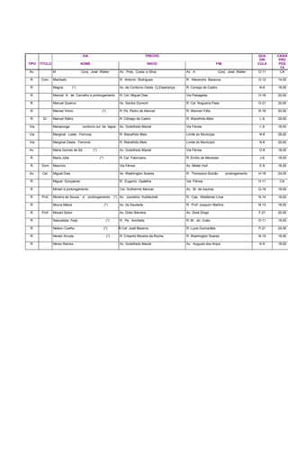 VIA TRECHO QUA
DRI
CAIXA
PRO
TIPO TITULO NOME INICIO FIM CULA POS
TA
Av. M Conj. José Walter Av. Pres. Costa e Silva Av. A Conj. José Walter O-11 CA
R. Com. Machado R. Antonio Rodrigues R. Alexandre Barauna G-12 14,00
R. Magna (*) Av. de Contorno Oeste Cj.Esperança R. Conego de Castro N-6 18,00
R. Manoel A. de Carvalho e prolongamento R. Cel. Miguel Dias Via Paisagista H-18 20,00
R. Manuel Queiroz Av. Santos Dumont R. Cel. Nogueira Paes G-21 20,00
R. Manoel Virino (*) R. Pe. Pedro de Alencar R. Wenceri Félix R-18 24,00
R. Dr. Manuel Sátiro R. Cônego de Castro R. Wanefrido Melo L-9 29,00
Via Maraponga contorno sul da lagoa Av. Godofredo Maciel Via Férrea L-9 18,00
Via Marginal Leste - Ferrovia R. Wanefrido Melo Limite do Município N-8 29,00
Via Marginal Oeste - Ferrovia R. Wanefrido Melo Limite do Município N-8 29,00
Av. Maria Gomes de Sá (*) Av. Godofredo Maciel Via Férrea O-8 18,00
R. Maria Júlia (*) R. Cel. Fabriciano R. Emílio de Menezes J-6 18,00
R. Dom Maurício Via Férrea Av. Mister Hull E-9 18,00
Av. Cel. Miguel Dias Av. Washington Soares R. Thompson Bulcão prolongamento H-18 24,00
R. Miguel Gonçalves R. Eugenio Gadelha Via Férrea H-11 CA
R. Miriam e prolongamento Cel. Guilherme Alencar Av. Br. de Aquiraz Q-18 18,00
R. Prof. Moreira de Souza e prolongamento (*) Av. Juscelino Kubitschek R. Cap. Waldemar Lima N-14 18,00
R. Moura Matos (*) Av. da Saudade R. Prof. Joaquim Martins N-13 18,00
R. Prof. Mozart Solon Av. Dolor Barreira Av. Zezé Diogo F-21 20,00
R. Naturalista Feijó (*) R. Pe. Anchieta R. Br. do Crato D-11 18,00
R. Nelson Coelho (*) R.Cel. José Bezerra R. Luzia Guimarães P-21 24,00
R. Nenen Arruda (*) R. Crisanto Moreira da Rocha R. Washington Soares N-19 18,00
R. Nereu Ramos Av. Godofredo Maciel Av. Augusto dos Anjos K-9 18,00
 