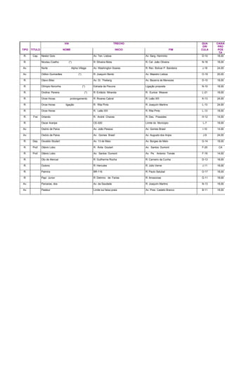 VIA TRECHO QUA
DRI
CAIXA
PRO
TIPO TITULO NOME INICIO FIM CULA POS
TA
R. Cap. Nestor Gois Av. Ten. Lisboa Av. Sarg. Hermínio D-10 18,00
R. Nicolau Coelho (*) R. SIlveira Mota R. Cel. João Oliveira N-18 18,00
Av. Norte Alpha Village Av. Washington Soares R. Rev. Bolivar P. Bandeira J-18 24,00
Av. Odilon Guimarães (*) R. Joaquim Bento Av. Maestro Lisboa O-19 20,00
R. Olavo Bilac Av. Dr. Theberg Av. Bezerra de Menezes D-10 18,00
R. Olímpio Noronha (*) Estrada da Pavuna Ligação proposta N-10 18,00
R. Ondina Pereira (*) R. Evilázio Miranda R. Eunice Weaver L-21 18,00
R. Onze Horas prolongamento R. Álvares Cabral R. Leão XIII K-13 24,00
R. Onze Horas ligação R. Rita Pinto R. Joaquim Martins L-13 24,00
R. Onze Horas R. Leão XIII R. Rita Pinto L-13 18,00
R. Frei Orlando R. André Chaves R. Des. Praxedes H-12 14,00
R. Oscar Araripe CE-020 Limite do Municipio L-7 18,00
Av. Osório de Paiva Av. João Pessoa Av. Gomes Brasil I-10 14,00
Av. Osório de Paiva Av. Gomes Brasil Av. Augusto dos Anjos J-9 24,00
R. Dep. Osvaldo Studart Av. 13 de Maio Av. Borges de Melo G-14 18,00
R. Prof. Otávio Lobo R. Ávila Goulart Av. Santos Dumont F-20 CA
R. Prof. Otávio Lobo Av. Santos Dumont Av. Pe. Antonio Tomás F-19 14,00
R. Oto de Alencar R. Guilherme Rocha R. Carneiro da Cunha D-13 18,00
R. Outono R. Hercules R. Júlio Verne J-11 18,00
R. Palmira BR-116 R. Paulo Setubal O-17 18,00
R. Papi Junior R. Delmiro de Farias R. Amazonas G-11 18,00
Av. Paroaras, dos Av. da Saudade R. Joaquim Martins N-13 18,00
Av. Pasteur Limite sul faixa praia Av. Pres. Castelo Branco B-11 18,00
 