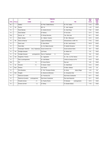 VIA TRECHO QUA
DRI
CAIXA
PRO
TIPO TITULO NOME INICIO FIM CULA POS
TA
Av.. Pasteur Av. Pres. Castelo Branco Av. Ten. Lisboa C-10 20,00
R. Pe. Paulino BR 116 R. José Augusto L-16 20,00
R. Paulo Mendes Av. Santos Dumont Av. Zezé Diogo F-22 20,00
R. Paulo Setúbal R. Palmira R. Frei Cirilo O-17 18,00
Est. Pavuna, da (*) R. Olímpio Noronha Trav. São José N-11 18,00
R. Pedro Dantas Av. Alberto Craveiro R. Mal. Bittencourt K-15 24,00
R. Pe. Pedro de Alencar Lagoa de Messejana Entrocamento c/ a BR-116 P-18 20,00
R. Pedro Lazar R. Viana Weine Av. Min. José Américo M-18 24,00
R. Pedro Melo Av. Cel. Matos Dourado R. Hipólito Pamplona F-7 18,00
R. Penetração Norte/Sul Conj. Esperança Via de Contorno Sul Via de Contorno Norte N-7 18,00
R. Pe. Perdigão Sampaio Via Férrea Av. Mister Hull F-6 18,00
R. Pe. Perdigão Sampaio prolongamento Rua do Trabalhador (*) Via Férrea E-6 18,00
Av. Cel. Pergentino Ferreira Av. Aguananbi Av. Visc. do Rio Branco G-14 CA
R. Piauí e prolongamento Av. José Bastos Limite do Campus do Pici H-10 18,00
Est. Pici (*) R. Franco Rocha Rua Jupi H-8 18,00
R. Dr. Pimentel (*) R. Alvares Cabral Av. Dedé Brasil K-12 20,00
R. Escr. Pinheiro Via Férrea R. Mons. Salazar H-16 CA
R. Pinto Bandeira R. Prof. Thompson Bulcão Av. Norte Alpha Village J-18 CA
R. Gen. Piragibe Av. Bezerra de Menezes Av. Gonçalves Dias F-11 18,00
R. Plácido de Carvalho Av. Francisco Sá Rua Amaro Cavalcante D-11 18,00
R. Plácido de Carvalho prolongamento Rua Amaro Cavalcante Rua José Alexandre D-11 18,00
R. Pompilio Gomes (*) Av. Paulino Rocha R. Eldorado prolongamento N-15 18,00
R. Primeiro de Abril (*) R. Shirley R. Zenaide Saboia T-18 18,00
 