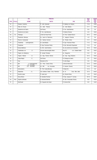 VIA TRECHO QUA
DRI
CAIXA
PRO
TIPO TITULO NOME INICIO FIM CULA POS
TA
R. Tavares Coutinho R. Julio Azevedo R. Batista de Oliveira F-19 14,00
R. Teles de Souza Av. João Pessoa Av. José Bastos H-11 18,00
R. Teodomiro de Castro Via Férrea R. Ten. José Barreira D-9 CA
R. Teodomiro de Castro R. Ten. José Barreira R. Alberto Oliveira C-9 18,00
Av. Dr. Theberge Limite Sul Faixa Praia Av. Pres. Castelo Branco B-10 18,00
R. Theodorico Barroso Av. José do Patrocinio R. Joaquim Pimenta I-12 CA
R. Tiburcio Cavalcante Av. Santos Dumont Av. Pontes Vieira F-17 18,00
R. Tiradentes prolongamento Av. José Bastos R. Cap. Francisco Pedro F-12 14,00
R. Tiradentes R. Cap. Francisco Pedro R. Gen. Bernardo Figueiredo F-12 CA
R. Tomas Idelfonso Av. Min. José Américo Via de contorno sul Cambeba N-19 18,00
R. Trabalhador, do (*) Via sem denominação oficial Rua XX Lot. Cidade Oeste E-6 18,00
R. Trajano de Medeiros R. Ismael Pordeus Av. Dioguinho F-21 CA
R. Trajano Morais (*) Av. Dep. Paulino Rocha Av. Cap. Hugo Bezerra N-14 18,00
R. Tulipa Negra (*) Via Férrea R. Cônego de Castro O-7 18,00
R. Tupi Estrada do Pici R. Júlio Braga H-8 18,00
Av. UM e prolongamento
Lot . Arvoredo
Av. Pres. Costa e Silva Limite do Município O-10 24,00
R. UM Lot. Arvoredo Av. UM Lot. Arvoredo R. Antonio Pereira O-10 18,00
R. Uruburetama R. Prof. Costa Mendes R. Bela Flor H-12 CA
R. Valparaiso (*) Via Coletora Oeste Conj. Palmeira Av. B Conj. São João Q-14 24,00
R. Vicente Lopes R. José Leon Av. Oliveira Paiva L-18 18,00
Av. Viena Weine R. Cândido Portinari R. Dep. Joaquim F. Correia M-19 30,00
Av. Prof. Virgílio de Morais R. Azevedo Barreto Av. Sen. Fernandes Távora G-6 18,00
R. Vital Brasil Av. Augusto dos Anjos R. Antonio Neri K-8 14,00
 