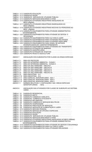 TABELA 6.12 SUBGRUPO EDUCAÇÃO . . . . . . . . . . . . . . . . . . . . . . . . . . . . . . . . . . .
TABELA 6.13 SUBGRUPO SAÚDE . . . . . . . . . . . . . . . . . . . . . . . . . . . . . . . . . . . . . . .
TABELA 6.14 SUBGRUPO SERVIÇOS DE UTILIDADE PÚBLICA . . . . . . . . . . . . . . .
TABELA 6.15 SUBGRUPO SERVIÇOS BANCÁRIOS E AFINS . . . . . . . . . . . . . . . . . . .
TABELA 6.16 SUBGRUPO ATIVIDADES INDUSTRIAIS ADEQUADAS AO
MEIO URBANO . . . . . . . . . . . . . . . . . . . . . . . . . . . . . . . . . . . . . . . . . . . .
TABELA 6.17 SUBGRUPO ATIVIDADES INDUSTRIAIS INADEQUADAS AO
MEIO URBANO . . . . . . . . . . . . . . . . . . . . . . . . . . . . . . . . . . . . . . . . . . . .
TABELA 6.18 SUBGRUPO ATIVIDADES INDUSTRIAIS NOCIVAS OU PERIGOSAS AO
MEIO URBANO . . . . . . . . . . . . . . . . . . . . . . . . . . . . . . . . . . . . . . . . . . .
TABELA 6.19 SUBGRUPO EQUIPAMENTOS PARA ATIVIDADE ADMINISTRATIVA
GOVERNAMENTAL . . . . . . . . . . . . . . . . . . . . . . . . . . . . . . . . . . . . . .
TABELA 6.20 SUBGRUPO EQUIPAMENTOS PARA ATIVIDADE DE DEFESA E
SEGURANÇA . . . . . . . . . . . . . . . . . . . . . . . . . . . .. . . . . . . . . . . . . .
TABELA 6.21 SUBGRUPO EQUIPAMENTOS PARA CULTURA E LAZER . . . . . . . . .
TABELA 6.22 SUBGRUPO EQUIPAMENTOS PARA ATIVIDADES RELIGIOSAS . . . .
TABELA 6.23 SUBGRUPO EQUIPAMENTOS PARA ATIVIDADES INSALUBRE . . . . . .
TABELA 6.24 SUBGRUPO EQUIPAMENTOS PARA VENDA DE ARTIGOS
DIVERSIFICADOS EM CARÁTER PERMANENTE . . . . . . . . . . . . . . . . .
TABELA 6.25 SUBGRUPO EQUIPAMENTOS PARA ATIVIDADES DE TRANSPORTE
TABELA 6.26 SUBGRUPO EXTRAÇÃO DE MINERAIS . . . . . . . . . . . . . . . . . . . . . . . . .
TABELA 6.27 SUBGRUPO AGROPECUÁRIA . . . . . . . . . . . . . . . . ... . . . . . . . . . . . . . .
TABELA 6.28 SUBGRUPO EXTRAÇÃO DE VEGETAIS . . . . . . . . . . . . . . . . . . . . . . . . .
TABELA 6.29 SUBGRUPO PESCA E AQUICULTURA . . . . . . . . . . . . . . . . . . . . . . . . .
ANEXO 7 ADEQUAÇÃO DOS SUBGRUPOS POR CLASSE AS ZONAS ESPECIAIS
TABELA 7.1 ÁREA DE PROTEÇÃO . . . . . . . . . . . . . . . . . . . . . . . . . . . . . . . . . . . . . .
TABELA 7.2 ÁREA DE INTERESSE AMBIENTAL - DUNAS I . . . . . . . . . . . . . . . . . . .
TABELA 7.3 ÁREA DE INTERESSE AMBIENTAL - DUNAS II . . . . . . . . . . . . . . . . . . .
TABELA 7.4 ÁREA DA ORLA MARÍTIMA - TRECHO I . . . . . . . . . . . . . . . . . . . . . . . .
TABELA 7.5 ÁREA DA ORLA MARÍTIMA - TRECHO III . . . . . . . . . . . . . . . . . .. . . . . .
TABELA 7.6 ÁREA DA ORLA MARÍTIMA - TRECHO IV . . . . . . . . . . . . . . . . . .. . . . . .
TABELA 7.7 ÁREA DA ORLA MARÍTIMA - TRECHO VI . . . . . . . . . . . . . . . . . .. . . . . .
TABELA 7.8 ÁREA DA ORLA MARÍTIMA - TRECHO VII . . . . . . . . . . . . . . . . . . . . . . ..
TABELA 7.9 ÁREA INDUSTRIAL - ZI-1 . . . . . . . . . . . . . . . . . .. . . . . . . . . . . . . . . . . . .
TABELA 7.10 ÁREA INDUSTRIAL - ZI-2 . . . . . . . . . . . . . . . . . .. . . . . .. . . . . . . . . . . .
TABELA 7.11 ÁREA ESPECIAL AEROPORTUÁRIA - AEA-1 . . . . . . . . . . . . . . . . . .. . .
TABELA 7.12 ÁREA ESPECIAL AEROPORTUÁRIA - AEA-2 . . . . . . . . . . . . . . . . . .. . ..
TABELA 7.13 ÁREA ESPECIAL AEROPORTUÁRIA - AEA-3 . . . . . . . . . . . . . . . . . .. . .
ANEXO 7.1 NORMAS RELATIVAS À EDIFICAÇÕES NAS ÁREAS ESPECIAIS
AEROPORTUÁRIAS - AEAs . . . . . . . . . . . . . . . . . . . . . . . . . . . . . . . . .
ANEXO 8 ADEQUAÇÃO DAS ATIVIDADES POR CLASSE DE SUBGRUPO AO SISTEMA
VIÁRIO . . . . . . . . . . . . . . . . . . . . . . . . . . . . . . .. . . . . . . . . . . . . . . . . . .
TABELA 8.1 SUBGRUPO RESIDENCIAL. . . . . . . . . . . . . . . . . .. . . . . . . . . . . . . . . . .
TABELA 8.2 SUBGRUPO MISTO . . . . . . . . . . . . . . . . . .. . . . . . . . . . . . . . . . . . . . . .
TABELA 8.3 SUBGRUPO COMERCIO VAREJISTA . . . . . . . . . . . . . . . . . .. . . . . . . .
TABELA 8.4 SUBGRUPO COMÉRCIO ATACADISTA . . . . . . . . . . . . . . . . . .. . . . . ..
TABELA 8.5 SUBGRUPO INFLAMÁVEIS . . . . . . . . . . . . . . . . . .. . . . . . . . . . . . . . . .
TABELA 8.6 SUBGRUPO COMÉRCIO E SERVIÇOS MÚLTIPLOS . . . . . . . . . . . . . . .
TABELA 8.7 SUBGRUPO HOSPEDAGEM . . . . . . . . . . . . . . . . . .. . . . . . . . . . . . . . . .
TABELA 8.8 SUBGRUPO PRESTAÇÃO DE SERVIÇOS . . . . . . . . . . . . . . . . . .. . . . ..
TABELA 8.9 SUBGRUPO SERVIÇOS DE ALIMENTAÇÃO E LAZER . . . . . . . . . . . . .
TABELA 8.10 SUBGRUPO SERVIÇO PESSOAL . . . . . . . . . . . . . . . . . .. . . . . . . . . . .
TABELA 8.11 SUBGRUPO SERVIÇO DE OFICINA E ESPECIAIS . . . . . . . . . . . . . . . .
TABELA 8.12 SUBGRUPO EDUCAÇÃO . . . . . . . . . . . . . . . . . .. . . . . . . . . . . . . . . . . . .
TABELA 8.13 SUBGRUPO SAÚDE . . . . . . . . . . . . . . . . . .. . . . . . . . . . . . . . . . . . . . . ..
TABELA 8.14 SUBGRUPO SERVIÇOS DE UTILIDADE PÚBLICA . . . . . . . . . . . . . . . .
TABELA 8.15 SUBGRUPO SERVIÇOS BANCÁRIOS E AFINS . . . . . . . . . . . . . . . . . ...
TABELA 8.16 SUBGRUPO ATIVIDADES INDUSTRIAIS ADEQUADAS AO MEIO URBANO
TABELA 8.17 SUBGRUPO EQUIPAMENTOS PARA ATIVIDADE ADMINISTRATIVA
GOVERNAMENTAL . . . . . . . . . . . . . . . . . .. . . . . . . . . . . . . . . . . . . . .
TABELA 8.18 SUBGRUPO EQUIPAMENTOS PARA ATIVIDADE DE DEFESA E SEGURANÇA
TABELA 8.19 SUBGRUPO EQUIPAMENTOS PARA CULTURA E LAZER . . . . . . . . . . . .
TABELA 8.20 SUBGRUPO EQUIPAMENTOS PARA ATIVIDADES RELIGIOSAS . . . . . .
 