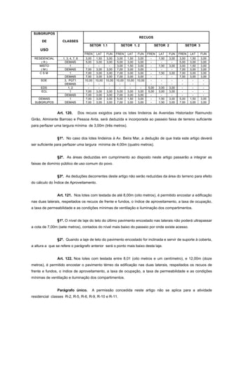 SUBGRUPOS
DE CLASSES
RECUOS
USO
SETOR 1.1 SETOR 1. 2 SETOR 2 SETOR 3
FREN LAT FUN FREN LAT FUN FREN LAT FUN FREN LAT FUN
RESIDENCIAL 1, 3, 4, 7, 8 3,00 1,50 3,00 3,00 1,50 3,00 - 1,50 3,00 3,00 1,50 3,00
( R ) DEMAIS 5,00 3,00 3,00 5,00 3,00 3,00 - - - 5,00 3,00 3,00
MISTO 1 - - - 3,00 1,50 3,00 - 1,50 3,00 3,00 1,50 3,00
( M ) DEMAIS 7,00 3,00 3,00 7,00 3,00 3,00 - - - 7,00 3,00 3,00
C S M 1 7,00 3,00 3,00 7,00 3,00 3,00 - 1,50 3,00 7,00 3,00 3,00
DEMAIS 7,00 3,00 3,00 7,00 3,00 3,00 - - - 7,00 3,00 3,00
SOE 3, PGT1 10,00 10,00 10,00 10,00 10,00 10,00 - - - - - -
DEMAIS - - - - - - - - - - -
EDS 1, 2 - - - - - - 5,00 3,00 3,00 - - -
ECL 1 7,00 3,00 3,00 5,00 3,00 3,00 5,00 3,00 3,00 - - -
DEMAIS 7,00 3,00 3,00 7,00 3,00 3,00 - - - - - -
DEMAIS 1 7,00 3,00 3,00 5,00 1,50 3,00 - 1,50 3,00 5,00 1,50 3,00
SUBGRUPOS DEMAIS 7,00 3,00 3,00 7,00 3,00 3,00 - 1,50 3,00 7,00 3,00 3,00
Art. 120. Dos recuos exigidos para os lotes lindeiros às Avenidas Historiador Raimundo
Girão, Almirante Barroso e Pessoa Anta, será deduzida e incorporada ao passeio faixa de terreno suficiente
para perfazer uma largura mínima de 3,00m (três metros).
§1º. No caso dos lotes lindeiros à Av. Beira Mar, a dedução de que trata este artigo deverá
ser suficiente para perfazer uma largura mínima de 4,00m (quatro metros).
§2º. As áreas deduzidas em cumprimento ao disposto neste artigo passarão a integrar as
faixas de domínio público de uso comum do povo.
§3º. As deduções decorrentes deste artigo não serão reduzidas da área do terreno para efeito
do cálculo do Índice de Aproveitamento.
Art. 121. Nos lotes com testada de até 8,00m (oito metros), é permitido encostar a edificação
nas duas laterais, respeitados os recuos de frente e fundos, o índice de aproveitamento, a taxa de ocupação,
a taxa de permeabilidade e as condições mínimas de ventilação e iluminação dos compartimentos.
§1º. O nível de laje do teto do último pavimento encostado nas laterais não poderá ultrapassar
a cota de 7,00m (sete metros), contados do nível mais baixo do passeio por onde existe acesso.
§2º. Quando a laje de teto do pavimento encostado for inclinada e servir de suporte à coberta,
a altura a que se refere o parágrafo anterior será o ponto mais baixo desta laje.
Art. 122. Nos lotes com testada entre 8,01 (oito metros e um centímetro), e 12,00m (doze
metros), é permitido encostar o pavimento térreo da edificação nas duas laterais, respeitados os recuos de
frente e fundos, o índice de aproveitamento, a taxa de ocupação, a taxa de permeabilidade e as condições
mínimas de ventilação e iluminação dos compartimentos.
Parágrafo único. A permissão concedida neste artigo não se aplica para a atividade
residencial classes R-2, R-5, R-6, R-9, R-10 e R-11.
 