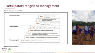Planning across borders for improved rangeland management: the case of JVLUP in Tanzania