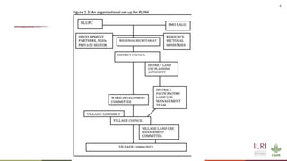 Planning across borders for improved rangeland management: the case of JVLUP in Tanzania