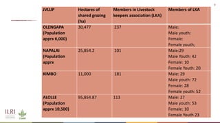 Planning across borders for improved rangeland management: the case of JVLUP in Tanzania