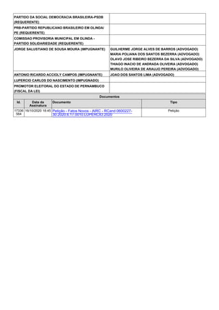 PARTIDO DA SOCIAL DEMOCRACIA BRASILEIRA-PSDB
(REQUERENTE)
PRB-PARTIDO REPUBLICANO BRASILEIRO EM OLINDA/
PE (REQUERENTE)
COMISSAO PROVISORIA MUNICIPAL EM OLINDA -
PARTIDO SOLIDARIEDADE (REQUERENTE)
JORGE SALUSTIANO DE SOUSA MOURA (IMPUGNANTE) GUILHERME JORGE ALVES DE BARROS (ADVOGADO)
MARIA POLIANA DOS SANTOS BEZERRA (ADVOGADO)
OLAVO JOSE RIBEIRO BEZERRA DA SILVA (ADVOGADO)
THIAGO INACIO DE ANDRADA OLIVEIRA (ADVOGADO)
MURILO OLIVEIRA DE ARAUJO PEREIRA (ADVOGADO)
ANTONIO RICARDO ACCIOLY CAMPOS (IMPUGNANTE) JOAO DOS SANTOS LIMA (ADVOGADO)
LUPERCIO CARLOS DO NASCIMENTO (IMPUGNADO)
PROMOTOR ELEITORAL DO ESTADO DE PERNAMBUCO
(FISCAL DA LEI)
Documentos
Id. Data da
Assinatura
Documento Tipo
17336
564
16/10/2020 18:45 Petição - Fatos Novos - AIRC - RCand 0600227-
30.2020.6.17.0010.LUPÉRCIO.2020
Petição
 