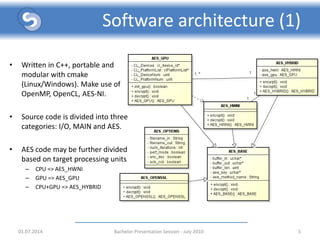 AES encryption on modern consumer architectures | PDF