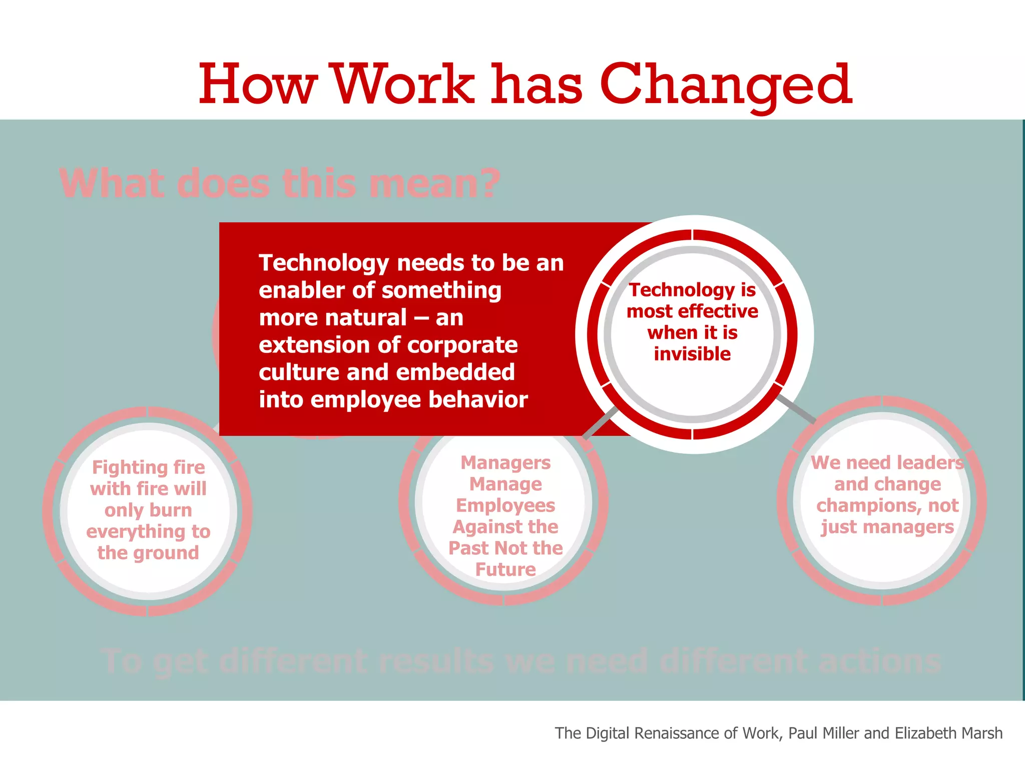 What does this mean?
To get different results we need different actions
The Digital Renaissance of Work, Paul Miller and Elizabeth Marsh
How Work has Changed
We need leaders
and change
champions, not
just managers
Fighting fire
with fire will
only burn
everything to
the ground
Technology is
part of the
solution but
it’s also part
of the
problem
Managers
Manage
Employees
Against the
Past Not the
Future
Technology needs to be an
enabler of something
more natural – an
extension of corporate
culture and embedded
into employee behavior
Technology is
most effective
when it is
invisible
 