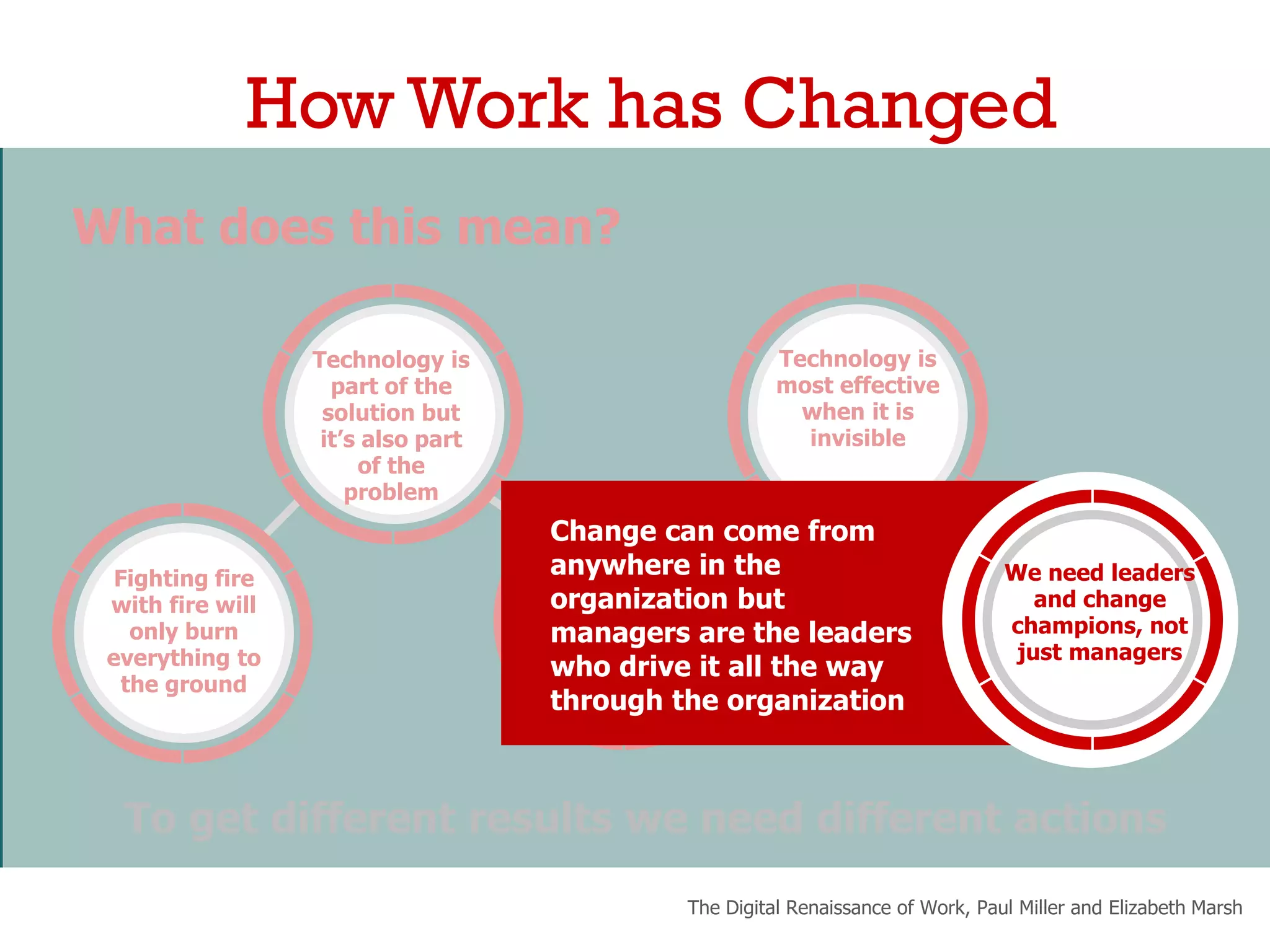 What does this mean?
To get different results we need different actions
The Digital Renaissance of Work, Paul Miller and Elizabeth Marsh
How Work has Changed
Fighting fire
with fire will
only burn
everything to
the ground
Technology is
part of the
solution but
it’s also part
of the
problem
Managers
Manage
Employees
Against the
Past Not the
Future
Technology is
most effective
when it is
invisible
Change can come from
anywhere in the
organization but
managers are the leaders
who drive it all the way
through the organization
We need leaders
and change
champions, not
just managers
 