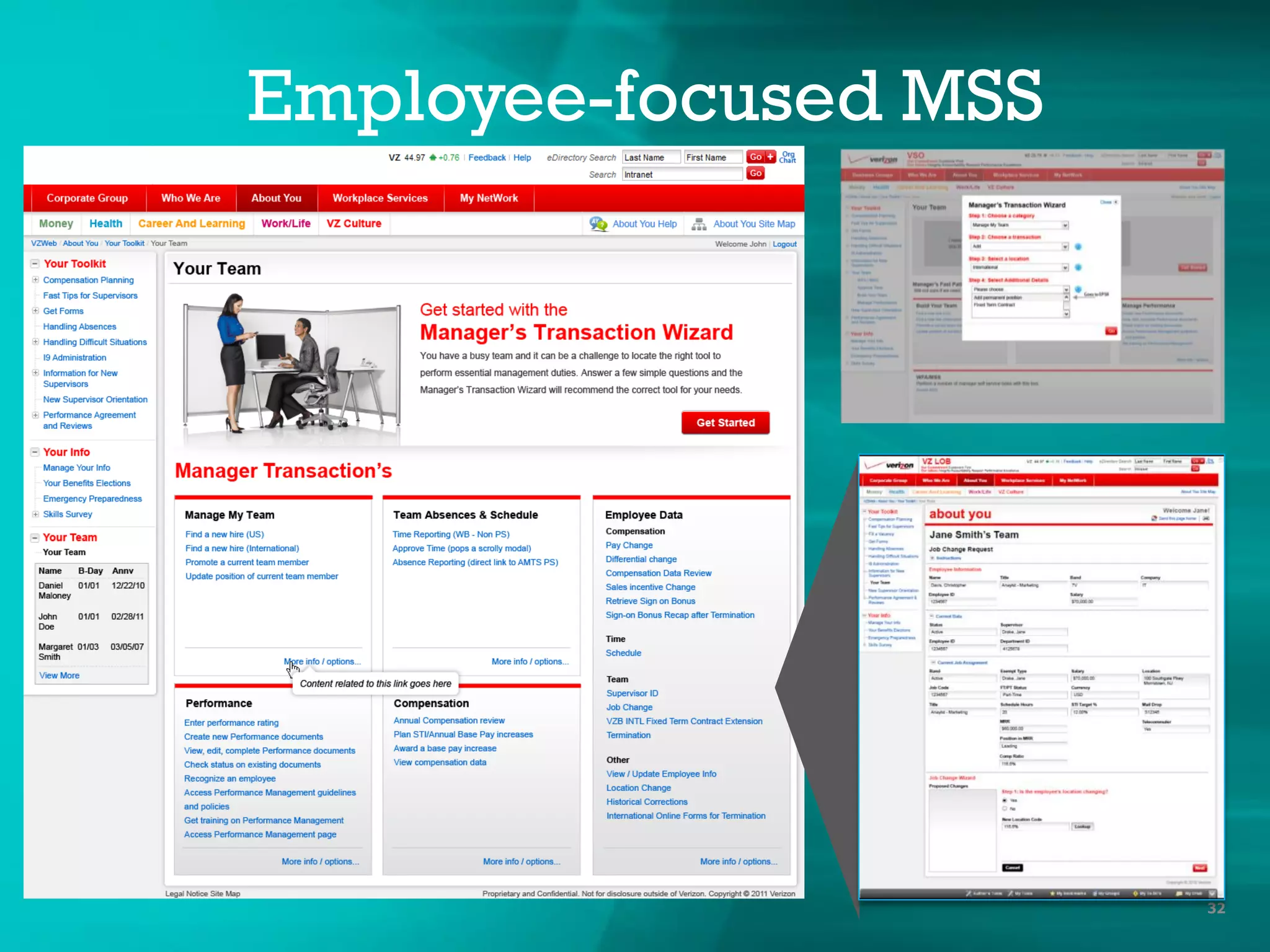 Employee-focused MSS
32
Development
Recognition
Recruitment
Onboarding
Learning and
Development
 