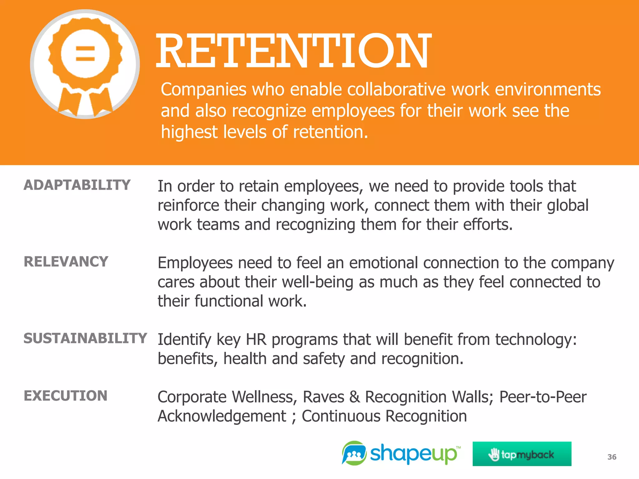 ADAPTABILITY In order to retain employees, we need to provide tools that
reinforce their changing work, connect them with their global
work teams and recognizing them for their efforts.
RELEVANCY Employees need to feel an emotional connection to the company
cares about their well-being as much as they feel connected to
their functional work.
SUSTAINABILITY Identify key HR programs that will benefit from technology:
benefits, health and safety and recognition.
EXECUTION Corporate Wellness, Raves & Recognition Walls; Peer-to-Peer
Acknowledgement ; Continuous Recognition
RETENTION
Companies who enable collaborative work environments
and also recognize employees for their work see the
highest levels of retention.
36
 