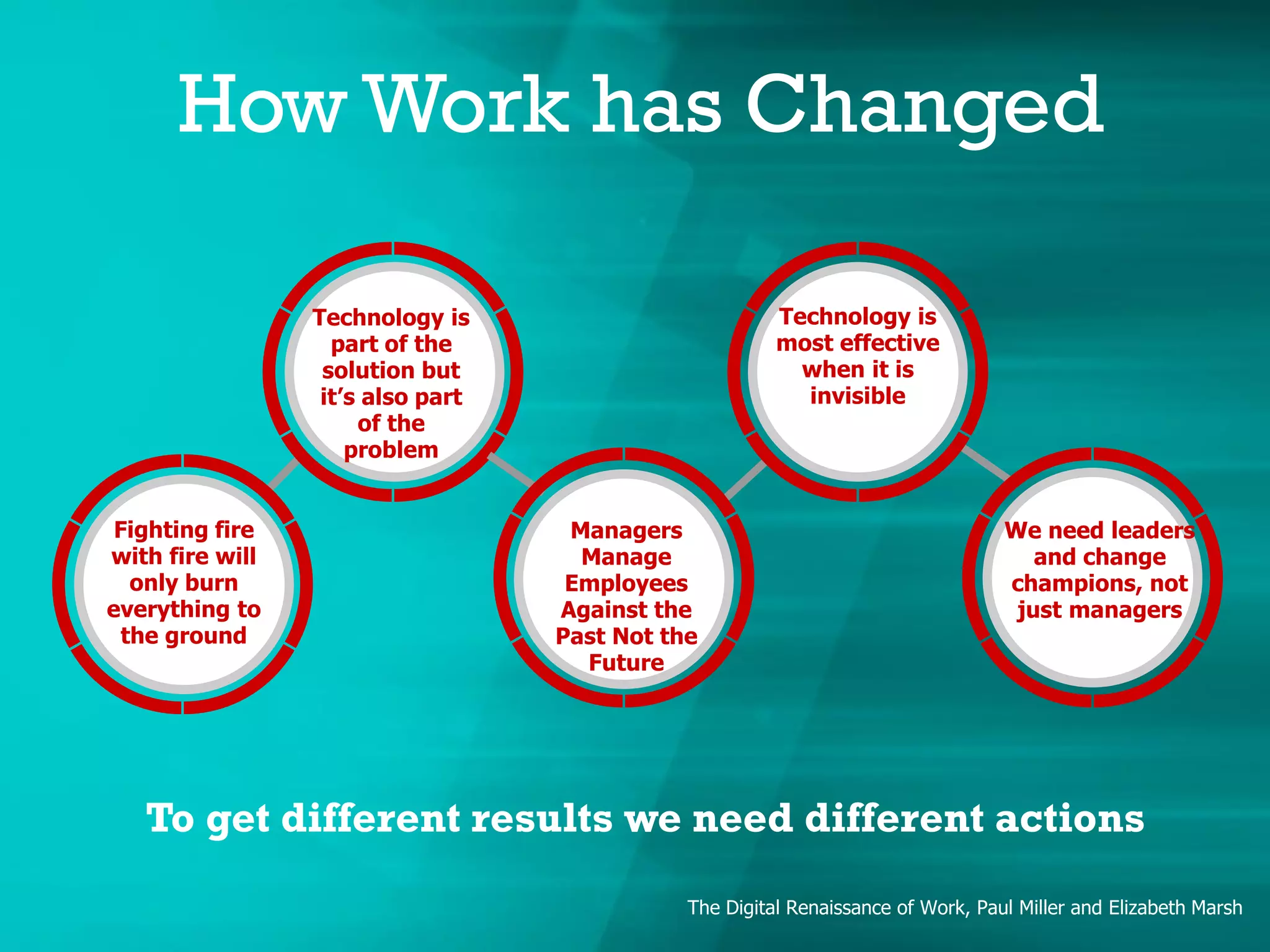 Fighting fire
with fire will
only burn
everything to
the ground
Managers
Manage
Employees
Against the
Past Not the
Future
Technology is
part of the
solution but
it’s also part
of the
problem
Technology is
most effective
when it is
invisible
We need leaders
and change
champions, not
just managers
To get different results we need different actions
The Digital Renaissance of Work, Paul Miller and Elizabeth Marsh
How Work has Changed
 
