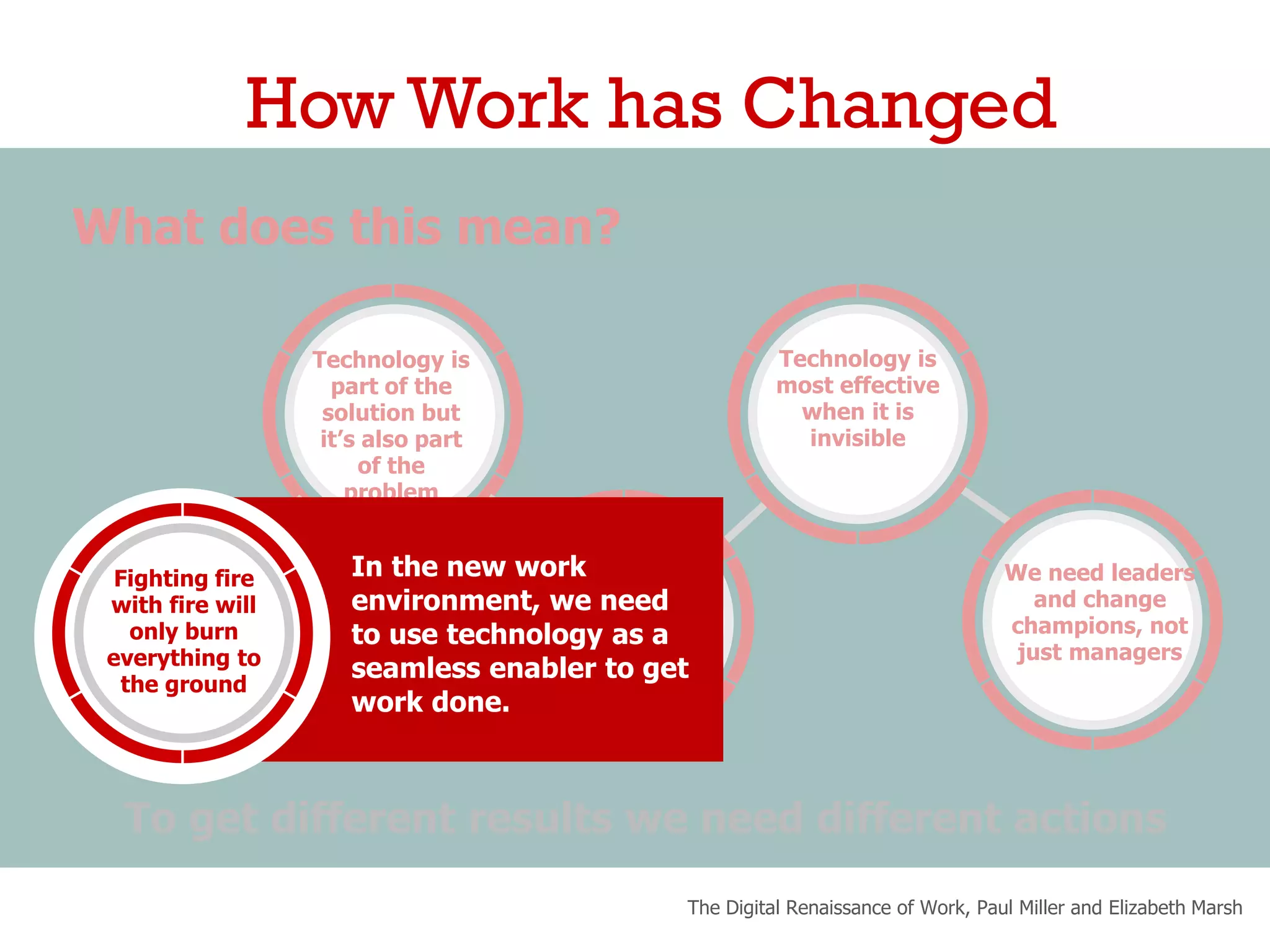What does this mean?
Technology is
most effective
when it’s
invisible
Technology is
part of the
solution but
it’s also part
of the
problem
Technology is
most effective
when it is
invisible
We need leaders
and change
champions, not
just managers
To get different results we need different actions
The Digital Renaissance of Work, Paul Miller and Elizabeth Marsh
How Work has Changed
In the new work
environment, we need
to use technology as a
seamless enabler to get
work done.
Fighting fire
with fire will
only burn
everything to
the ground
 