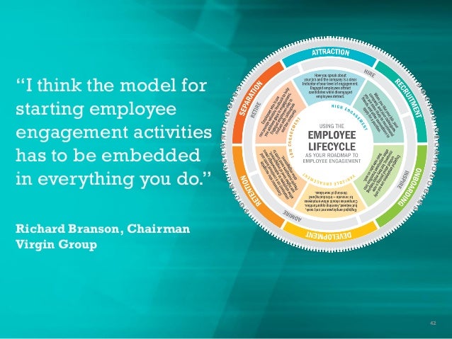 Embedding Employee Engagement throughout the Employee ...