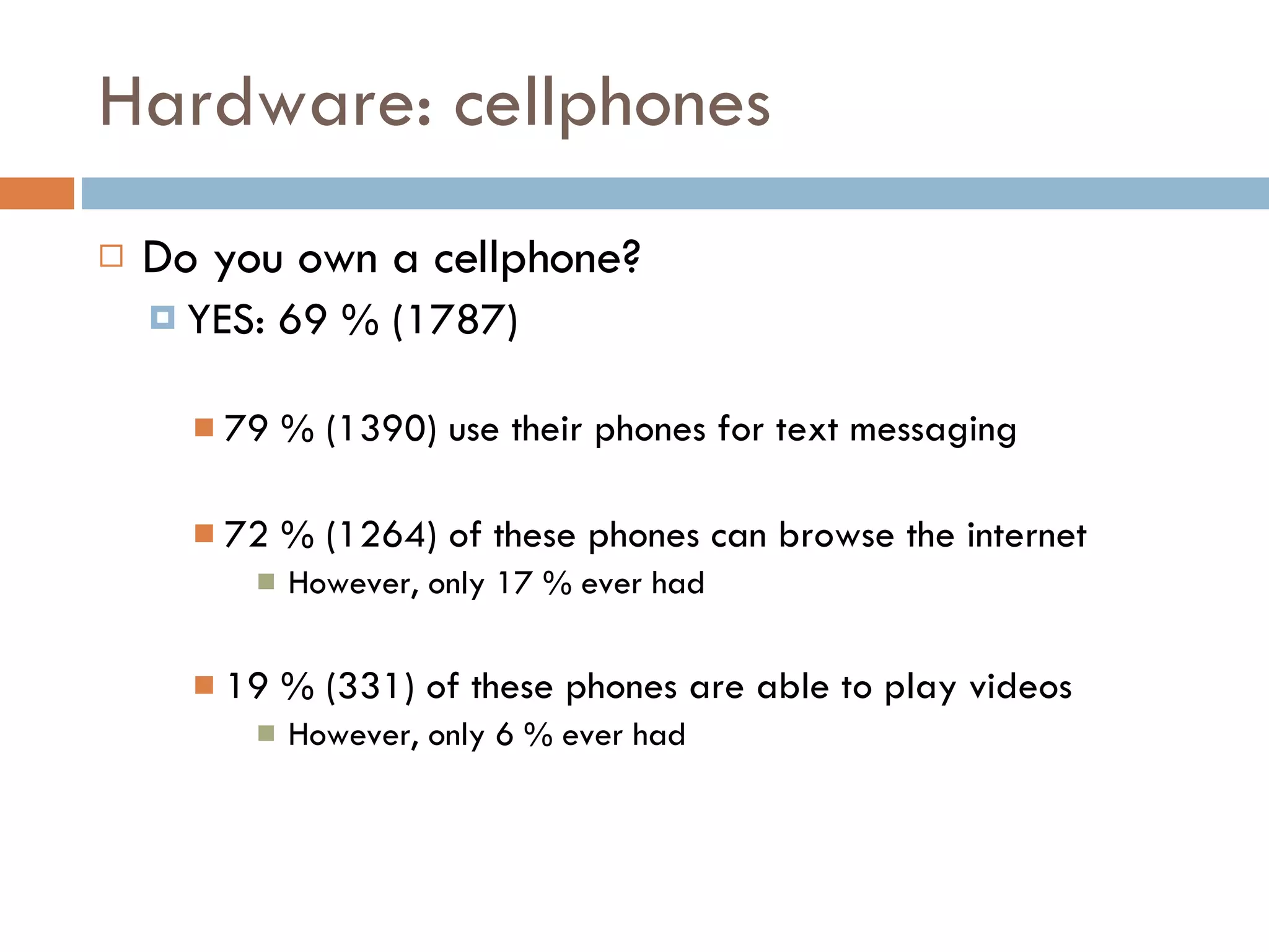 Hardware: cellphones Do you own a cellphone? YES: 69 % (1787) 79 % (1390) use their phones for text messaging 72 % (1264) of these phones can browse the internet However, only 17 % ever had 19 % (331) of these phones are able to play videos However, only 6 % ever had 
