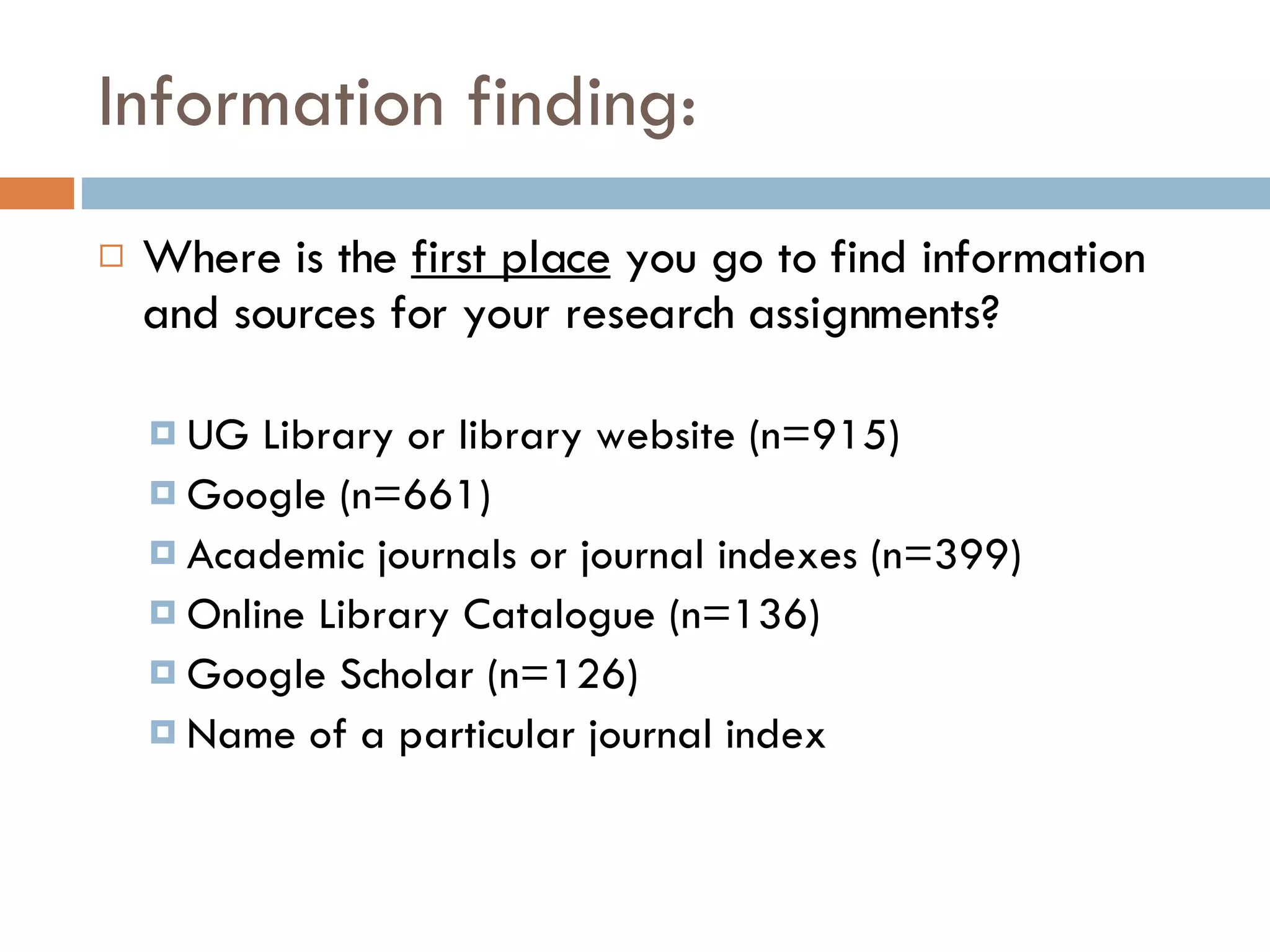 Information finding: Where is the  first place  you go to find information and sources for your research assignments? UG Library or library website (n=915) Google (n=661) Academic journals or journal indexes (n=399)  Online Library Catalogue (n=136)  Google Scholar (n=126) Name of a particular journal index  
