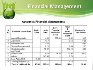 Financial Management
 