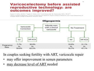In couples seeking fertility with ART, varicocele repair
• may offer improvement in semen parameters
• may decrease level of ART needed
 
