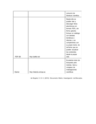 consumo de
literatura científica.
PDF SB http://pdfsb.net
Desde ella se
pueden leer y
descargar libros
electrónicos en
formato PDF y de
forma gratuita.
Incluye un catálogo
con variadas
temáticas e
idiomas, y se
complementa con
su propio lector, de
tal forma que se
pueden visualizar
los contenidos
desde la propia
web.
Dialnet http://dialnet.unirioja.es
Excelente motor de
búsqueda para
revistas, tesis y
congreso de
investigaciones
científicas
de Bogotá, C. D. C. (2010). Documento Matriz. Investigación de Mercados.
 