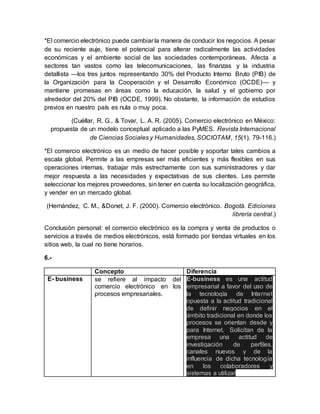 *El comercio electrónico puede cambiar la manera de conducir los negocios. A pesar
de su reciente auje, tiene el potencial para alterar radicalmente las actividades
económicas y el ambiente social de las sociedades contemporáneas. Afecta a
sectores tan vastos como las telecomunicaciones, las finanzas y la industria
detallista —los tres juntos representando 30% del Producto Interno Bruto (PIB) de
la Organización para la Cooperación y el Desarrollo Económico (OCDE)— y
mantiene promesas en áreas como la educación, la salud y el gobierno por
alrededor del 20% del PIB (OCDE, 1999). No obstante, la información de estudios
previos en nuestro país es nula o muy poca.
(Cuéllar, R. G., & Tovar, L. A. R. (2005). Comercio electrónico en México:
propuesta de un modelo conceptual aplicado a las PyMES. Revista Internacional
de Ciencias Sociales y Humanidades, SOCIOTAM, 15(1), 79-116.)
*El comercio electrónico es un medio de hacer posible y soportar tales cambios a
escala global. Permite a las empresas ser más eficientes y más flexibles en sus
operaciones internas, trabajar más estrechamente con sus suministradores y dar
mejor respuesta a las necesidades y expectativas de sus clientes. Les permite
seleccionar los mejores proveedores, sin tener en cuenta su localización geográfica,
y vender en un mercado global.
(Hernández, C. M., &Donet, J. F. (2000). Comercio electrónico. Bogotá. Ediciones
librería central.)
Conclusión personal: el comercio electrónico es la compra y venta de productos o
servicios a través de medios electrónicos, está formado por tiendas virtuales en los
sitios web, la cual no tiene horarios.
6.-
Concepto Diferencia
E- business se refiere al impacto del
comercio electrónico en los
procesos empresariales.
E-business es una actitud
empresarial a favor del uso de
la tecnología de Internet
opuesta a la actitud tradicional
de definir negocios en el
ámbito tradicional en donde los
procesos se orientan desde y
para Internet. Solicitan de la
empresa una actitud de
investigación de perfiles,
canales nuevos y de la
influencia de dicha tecnología
en los colaboradores y
sistemas a utilizar
 