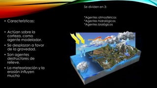 • Características: 
• Actúan sobre la 
corteza, como 
agente modelador. 
• Se desplazan a favor 
de la gravedad. 
• Son agentes 
destructores de 
relieve. 
• La meteorización y la 
erosión influyen 
mucho 
Se dividen en 3: 
*Agentes atmosféricos 
*Agentes hidrológicos 
*Agentes biológicos 
 