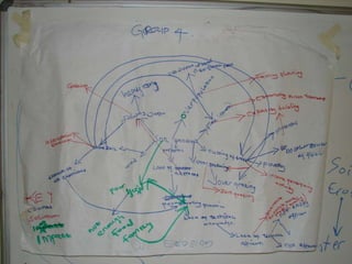 How landscape level governance and land use planning are connected: Insights from case studies in Marsabit, Isiolo and Makueni