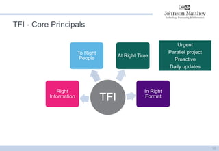 TFI - Core Principals 
10 
TFI 
Right Information 
To Right People 
At Right Time 
In Right Format 
Urgent Parallel project Proactive Daily updates  