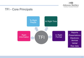 TFI - Core Principals 
11 
TFI 
Right Information 
To Right People 
At Right Time 
In Right Format 
Reports 
Presentations 
Electronic devices 
Verbal 
Raw data  