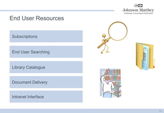 End User Resources 
14 
Subscriptions 
End User Searching 
Library Catalogue 
Document Delivery 
Intranet Interface 
 
