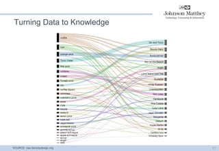 17 
Turning Data to Knowledge 
SOURCE: raw.densitydesign.org  