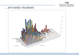 …and easily visualised 
19  