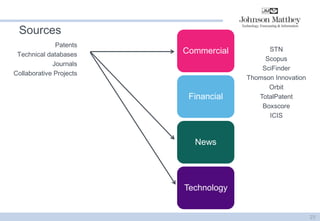 Sources 
Commercial 
Financial 
News 
Technology 
Patents 
Technical databases 
Journals 
Collaborative Projects 
23 
STN 
Scopus 
SciFinder 
Thomson Innovation 
Orbit 
TotalPatent 
Boxscore 
ICIS 
 