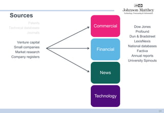 Sources 
Commercial 
Financial 
News 
Technology 
Patents 
Technical databases 
Journals 
Venture capital 
Small companies 
Market research 
Company registers 
24 
Dow Jones 
Profound 
Dun & Bradstreet 
LexisNexis 
National databases 
Factiva 
Annual reports 
University Spinouts 
 
