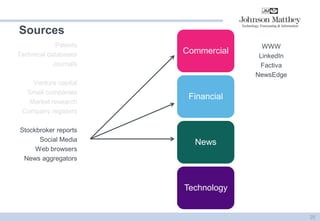 Sources 
Commercial 
Financial 
News 
Technology 
Patents 
Technical databases 
Journals 
Venture capital 
Small companies 
Market research 
Company registers 
Stockbroker reports 
Social Media 
Web browsers 
News aggregators 
25 
WWW 
LinkedIn 
Factiva 
NewsEdge  