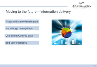Moving to the future – information delivery 
30 
Accessiblity and visualisation 
Use of unstructured data 
End user interfaces 
Knowledge management  