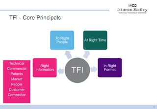 TFI - Core Principals 
8 
TFI 
Right Information 
To Right People 
At Right Time 
In Right Format 
Technical Commercial Patents Market People Customer Competitor  