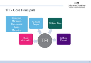 TFI - Core Principals 
9 
TFI 
Right Information 
To Right People 
At Right Time 
In Right Format 
Scientists Managers Commercial Sales Marketing  