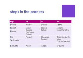 Inquiry learning and the Australian Curriculum | PDF
