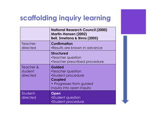 Inquiry learning and the Australian Curriculum | PDF
